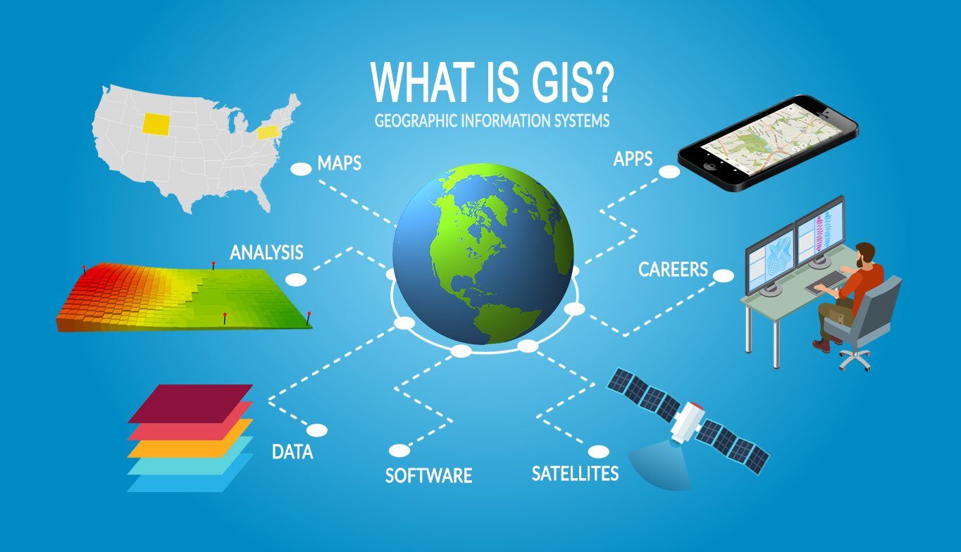 GIS info